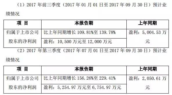 產(chǎn)業(yè)垂直整合:精測(cè)電子等4.9億參股合肥視涯99.79%股權(quán)