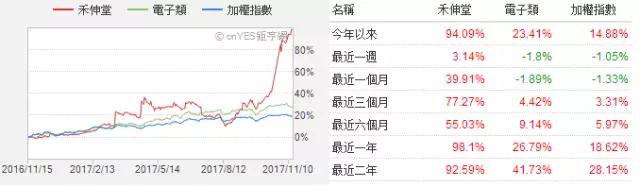 MLCC價格從1元漲到9元 國巨價格再度暴漲20%-30% 風華高科成抗外英雄
