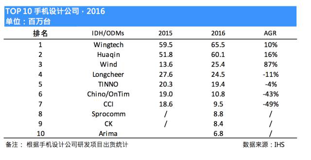 2018年手機(jī)行業(yè)發(fā)展趨勢(shì)預(yù)測(cè)
