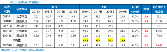 站在千億市場(chǎng)風(fēng)口！這家半導(dǎo)體設(shè)備龍頭能成為“中國芯”救世主嗎