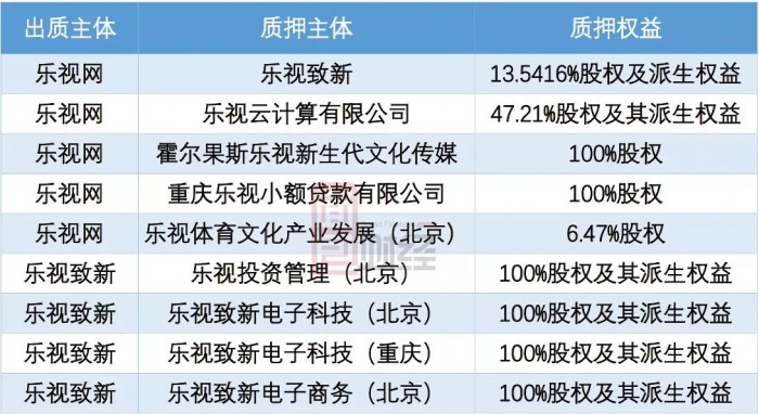 樂視網(wǎng)陣亡名單:市值蒸發(fā)千億 21家基金公司踩雷