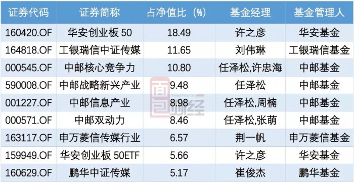 樂視網(wǎng)陣亡名單:市值蒸發(fā)千億 21家基金公司踩雷