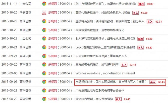 樂視網(wǎng)陣亡名單:市值蒸發(fā)千億 21家基金公司踩雷