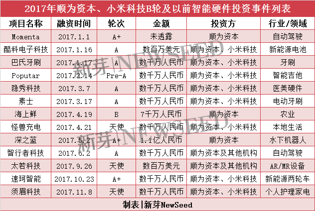 雷軍2017投資成績單：小米起死回生，投資起了哪些作用？