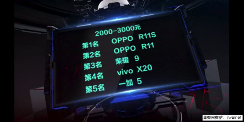 中移動(dòng)質(zhì)量報(bào)告:OPPO R11s位列2000~3000第一