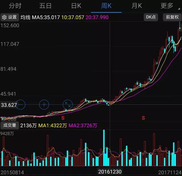 2017年手機(jī)產(chǎn)業(yè)鏈?zhǔn)笈9? width=