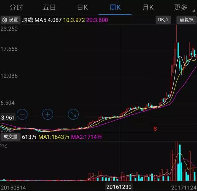 2017年手機(jī)產(chǎn)業(yè)鏈?zhǔn)笈9? width=