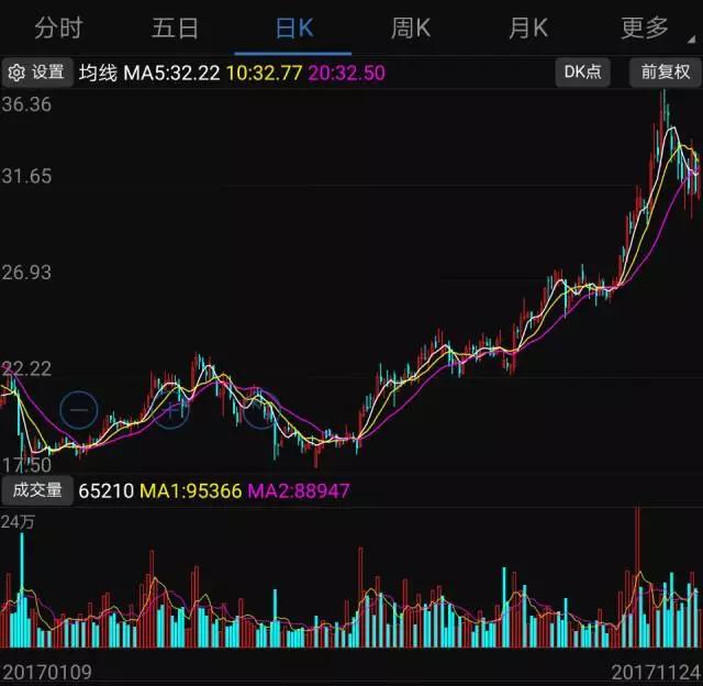 2017年手機(jī)產(chǎn)業(yè)鏈?zhǔn)笈9? width=