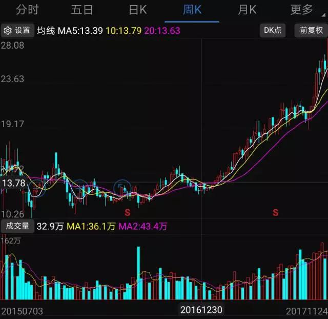 2017年手機(jī)產(chǎn)業(yè)鏈?zhǔn)笈9? width=