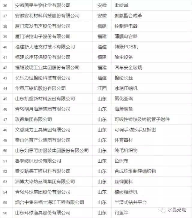 水晶光電入選全國制造業(yè)單項(xiàng)冠軍示范企業(yè)