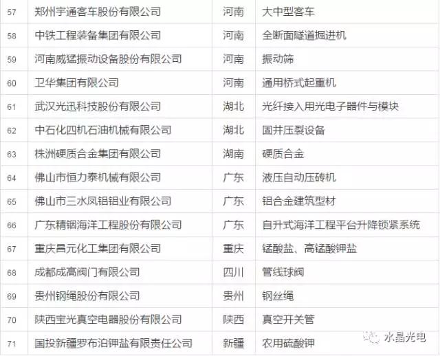 水晶光電入選全國制造業(yè)單項(xiàng)冠軍示范企業(yè)