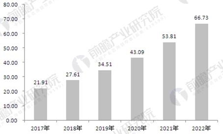 人臉識(shí)別應(yīng)用加速普及 未來將呈現(xiàn)哪些新趨勢(shì)？