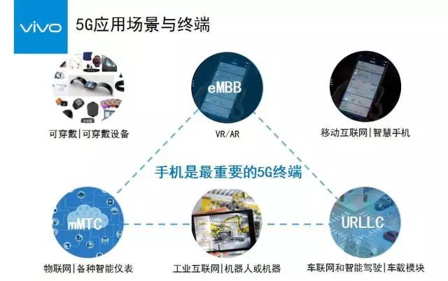 vivo沈煒談5G:機(jī)遇與挑戰(zhàn)共存 2020年實(shí)現(xiàn)5G智慧商用