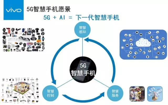 vivo沈煒談5G:機(jī)遇與挑戰(zhàn)共存 2020年實(shí)現(xiàn)5G智慧商用
