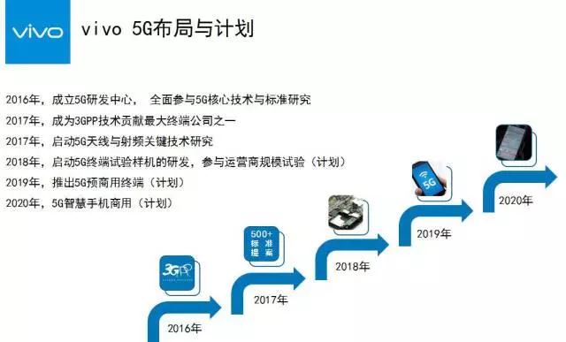 vivo沈煒談5G:機(jī)遇與挑戰(zhàn)共存 2020年實(shí)現(xiàn)5G智慧商用