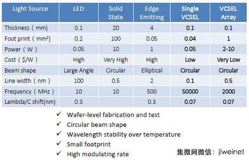 虹膜識別冷板凳觀賽 指紋/臉部識別大對決