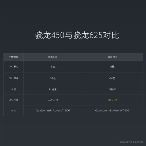 小米發(fā)布全面屏新機(jī)紅米5、5 Plus