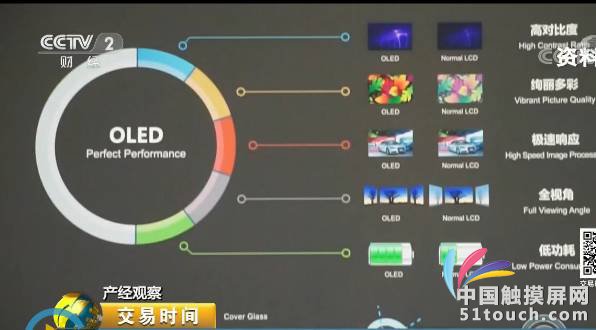國內(nèi)數(shù)廠千億計投資AMOLED 技術(shù)不斷成熟