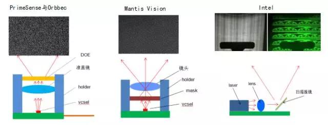 重慶峰會(huì) 奧比中光Face ID結(jié)構(gòu)光技術(shù)PK蘋(píng)果 難分仲伯