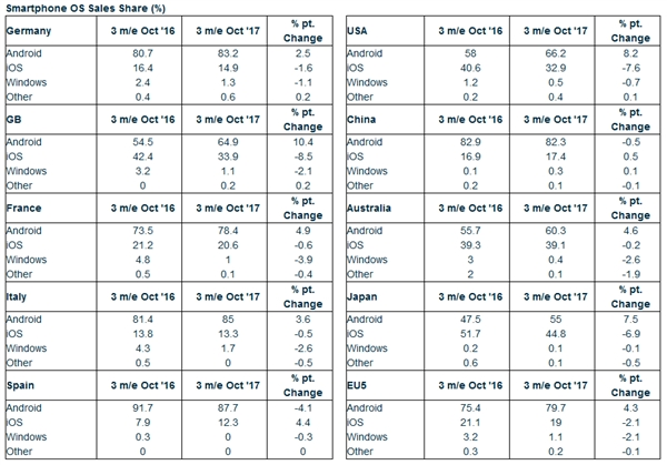 三星手機被國產(chǎn)廠商瘋狂沖擊 國內(nèi)已淪陷