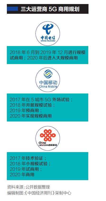 5G將至，中國領(lǐng)跑