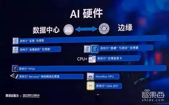 英特爾遲到的三年：3.5億買(mǎi)下前高通團隊，AI芯片卻遲遲未發(fā)