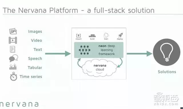 英特爾遲到的三年：3.5億買(mǎi)下前高通團隊，AI芯片卻遲遲未發(fā)