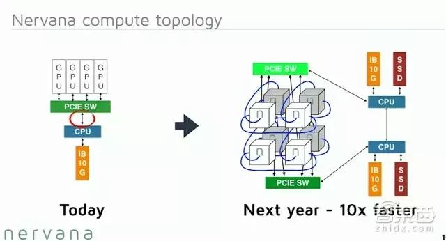 英特爾遲到的三年：3.5億買(mǎi)下前高通團隊，AI芯片卻遲遲未發(fā)