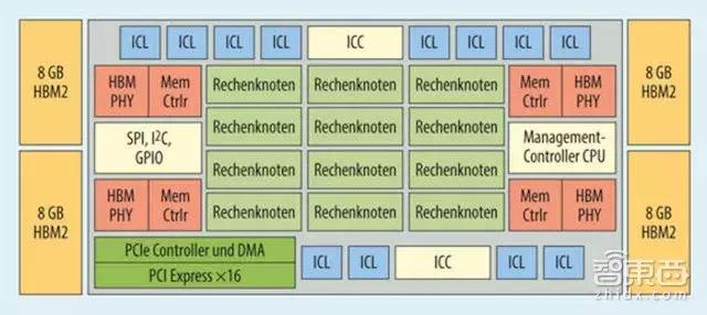 英特爾遲到的三年：3.5億買(mǎi)下前高通團隊，AI芯片卻遲遲未發(fā)