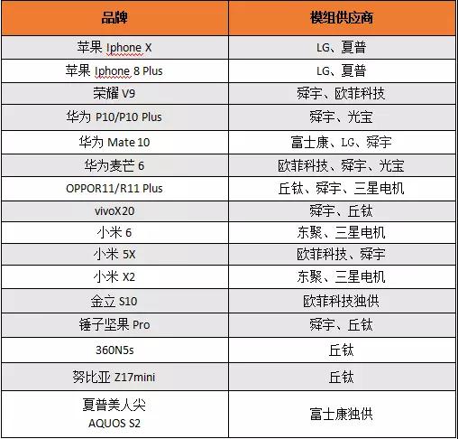 2017年雙攝機(jī)型大盤點(diǎn)出爐 誰才是真正贏家？