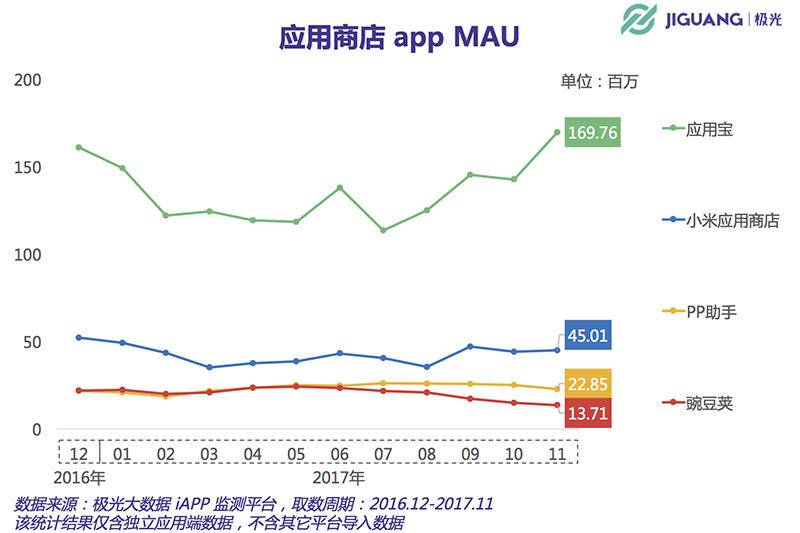 巨頭戰(zhàn)爭和手機廠商雙重夾擊 阿里應(yīng)用分發(fā)的新分發(fā)時代