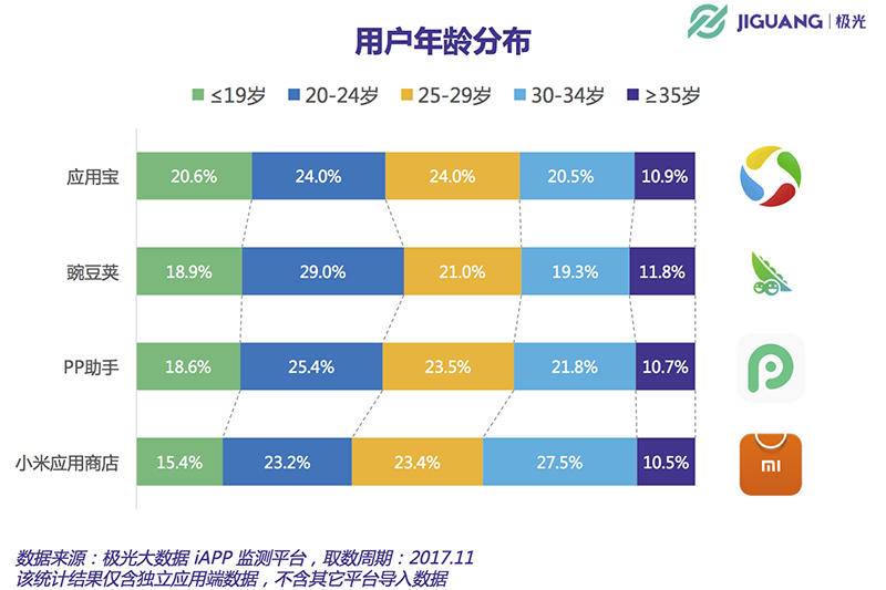 巨頭戰(zhàn)爭和手機廠商雙重夾擊 阿里應(yīng)用分發(fā)的新分發(fā)時代