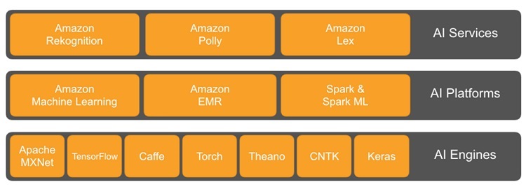 CES 2018值得觀察的4大趨勢(shì)