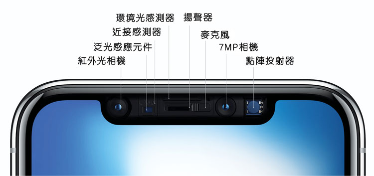CES 2018值得觀察的4大趨勢(shì)
