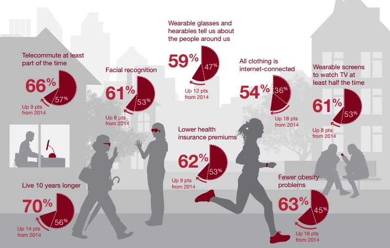 CES 2018值得觀察的4大趨勢(shì)