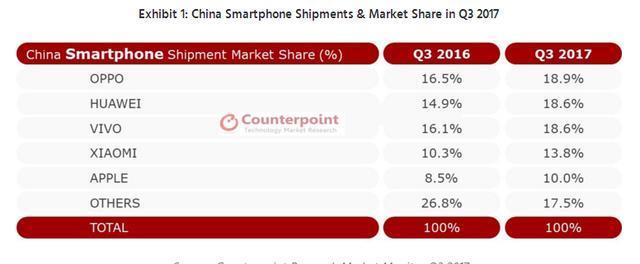 2017 智能手機(jī)市場(chǎng)：一面是海水，一面是火焰