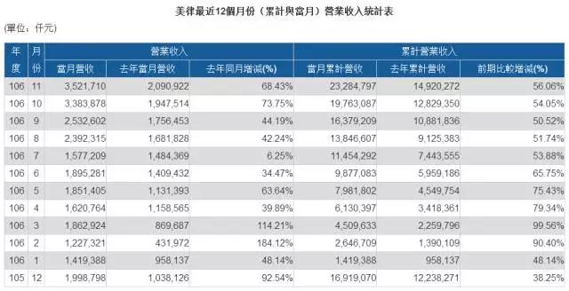 蘋(píng)果供應(yīng)商之戰(zhàn)：“立訊+美律+康控”戰(zhàn)瑞聲