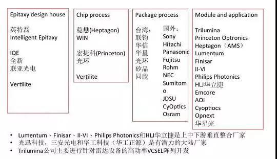 蘋果砸重金捆綁產能 VCSEL全球供應鏈大解析