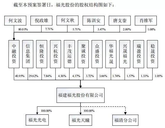 廈華電子擬16億收購(gòu)福光股份61.67%股權(quán) 進(jìn)軍光學(xué)鏡頭市場(chǎng)