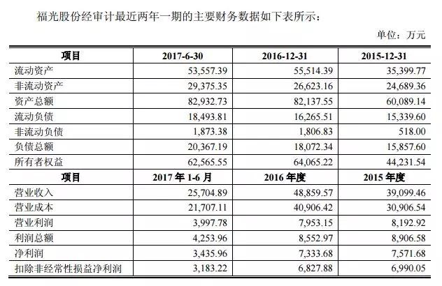 廈華電子擬16億收購(gòu)福光股份61.67%股權(quán) 進(jìn)軍光學(xué)鏡頭市場(chǎng)
