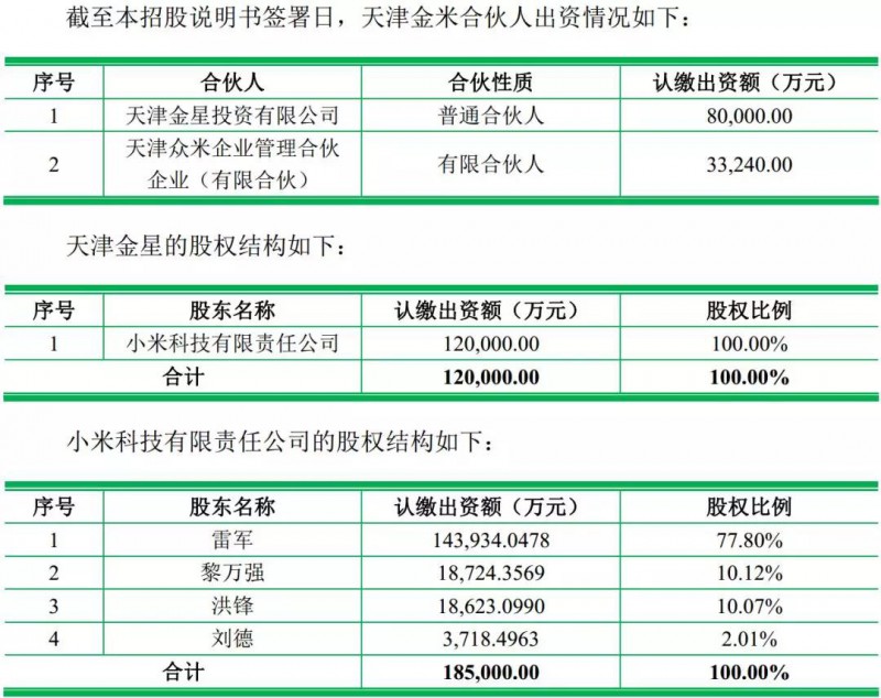 重磅！ODM廠商龍旗啟動IPO計劃上市募資4.27億！
