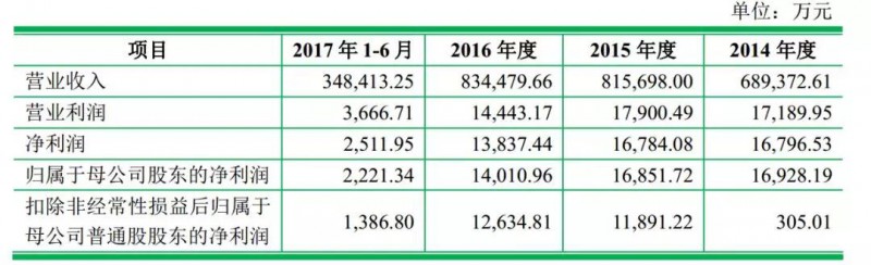 重磅！ODM廠商龍旗啟動IPO計劃上市募資4.27億！