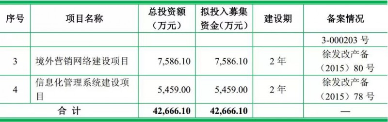 重磅！ODM廠商龍旗啟動IPO計劃上市募資4.27億！