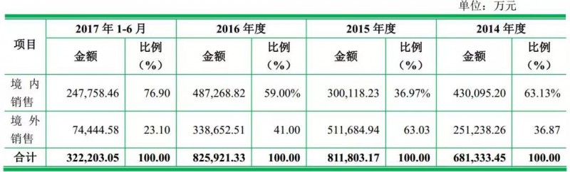 重磅！ODM廠商龍旗啟動IPO計劃上市募資4.27億！