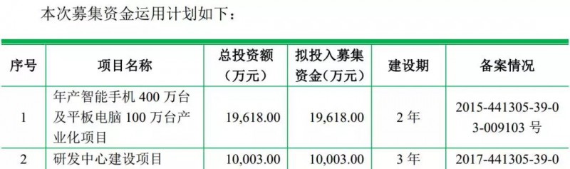 重磅！ODM廠商龍旗啟動IPO計劃上市募資4.27億！