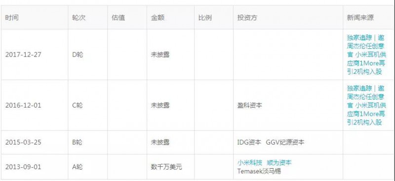 共達(dá)電聲易主：小米生態(tài)鏈公司萬(wàn)魔聲學(xué)成其第一大股東