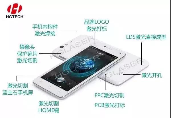 打造激光行業(yè)龍頭！華工激光的高速成長之路