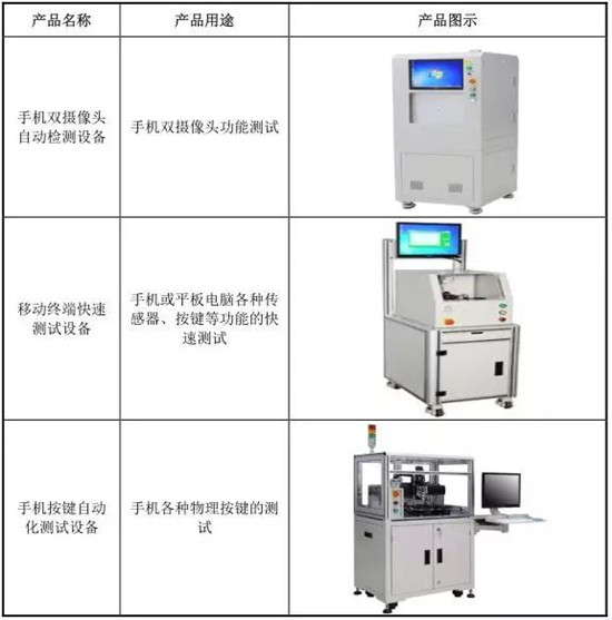 2017年底手機(jī)產(chǎn)業(yè)IPO企業(yè)名單