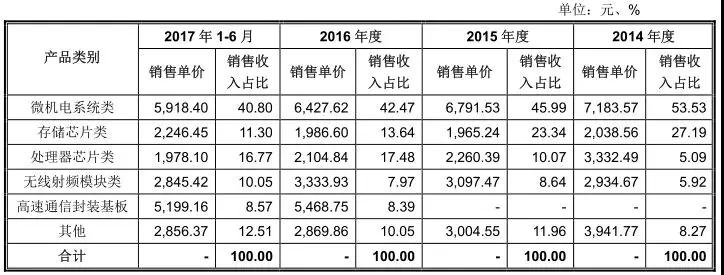 華為概念股之深南電路:一只不可忽視的半導(dǎo)體概念股