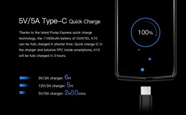 Oukitel全球首發(fā)11000mAh電池手機(jī):5V/5A三小時充滿